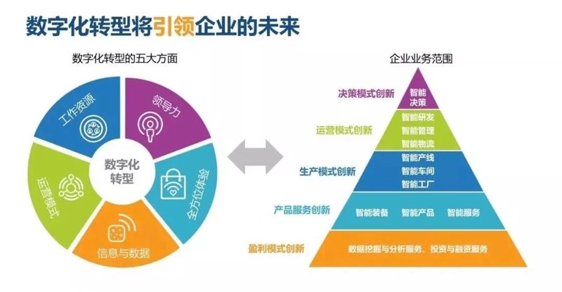 数据中台：企业数字化转型的关键驱动力