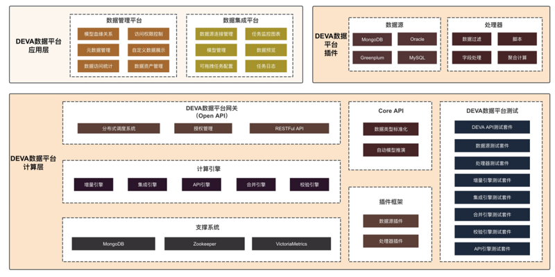 物联网平台：开启智能家居的新篇章