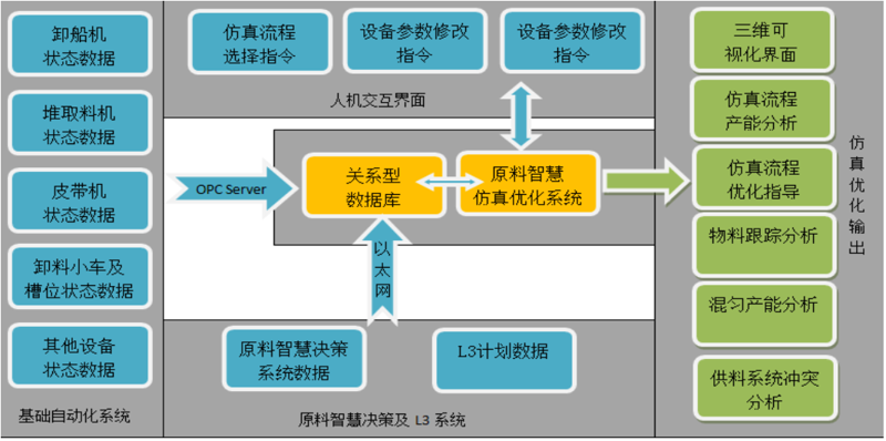 数据中台：如何构建企业数字化转型的基石